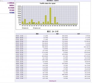 diahosting-cp-3