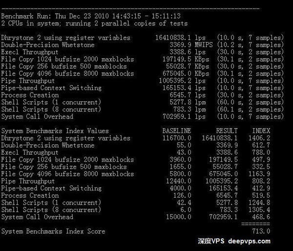 cloudvz-unixbench