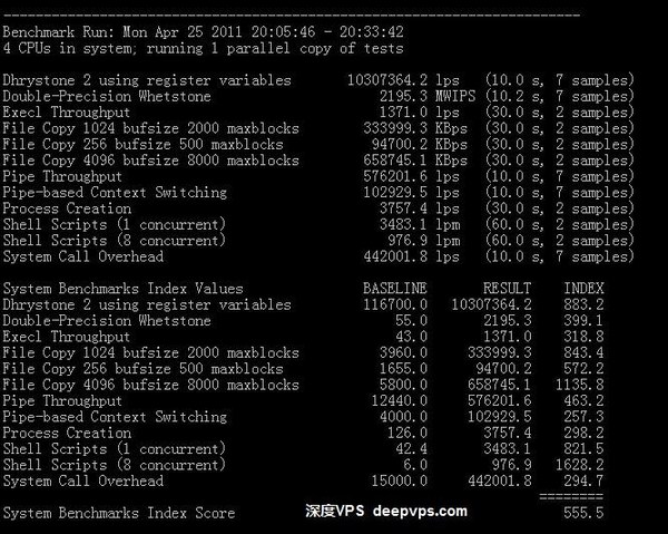 colo2vm-unixbench-1