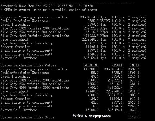 colo2vm-unixbench-2