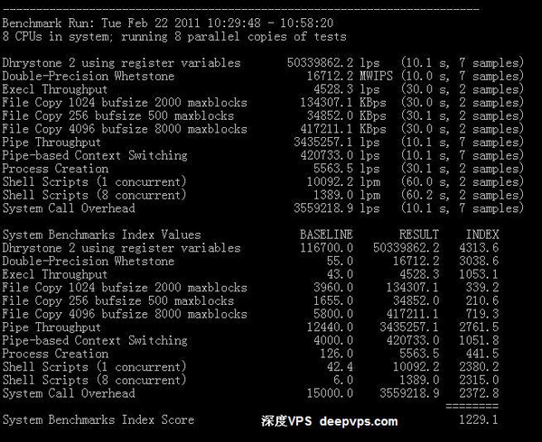 vpsfield-unixbench-2